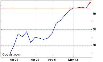 1 Month Euronext S BNP 030323 GR... Chart