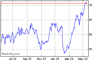 1 Year Euronext S BNP 030323 GR... Chart