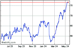 1 Year Euronext S BNP 030323 PR... Chart