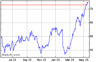 1 Year Euronext S BNP 030323 PR... Chart