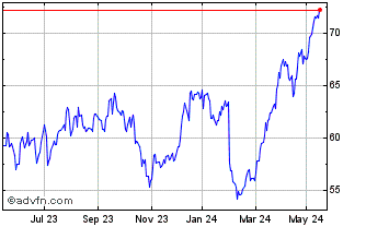 1 Year Euronext S BNP 070322 GR... Chart