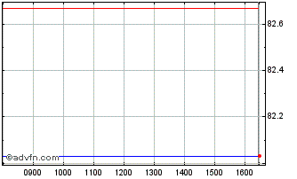 Intraday Euronext S BNP 070322 GR... Chart