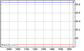 Intraday Euronext S Total 030323 ... Chart
