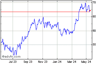 1 Year Euronext S Total 030323 ... Chart