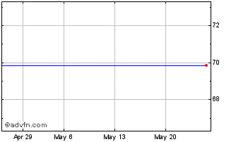 1 Month V747S Chart
