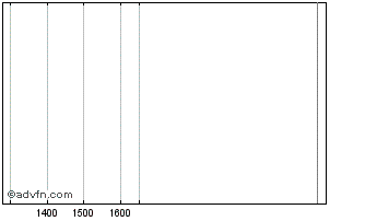 Intraday VMARS 0.665%19nov31 Chart