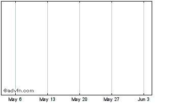 1 Month VDP 0.831%23feb56 Chart