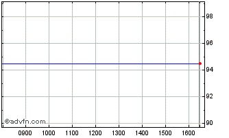 Intraday Vivendi SA 0.875% 18sep2... Chart
