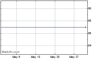 1 Month Nibc Bank 05/und Flr null Chart