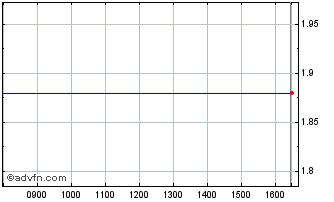 Intraday Lehman Br Tr 05/35flrmtn Chart