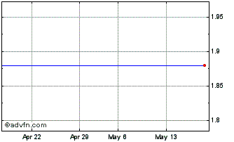 1 Month Lehman Br Tr 05/35flrmtn Chart