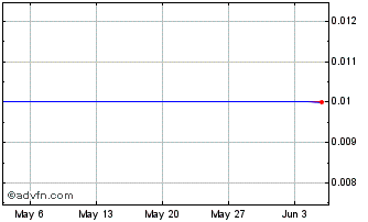 1 Month Islandsbki 05/und Flr Chart