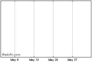 1 Month Saecure 16 BV Floating R... Chart