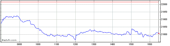 Intraday FTSE 250 Ex Investment C...  Price Chart for 10/5/2024