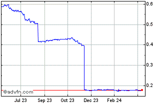1 Year ARS vs Yen Chart
