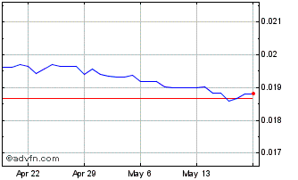 1 Month ARS vs MXN Chart