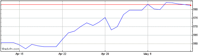 1 Month AUD vs ARS  Price Chart