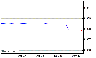 1 Month BDT vs Euro Chart