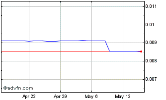 1 Month BDT vs US Dollar Chart