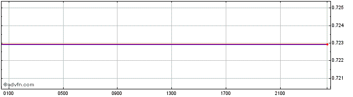 Intraday BRL vs ILS  Price Chart for 19/4/2024
