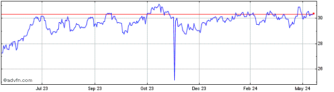 1 Year BRL vs Yen  Price Chart
