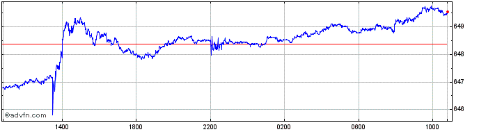 Intraday CAD vs ARS  Price Chart for 25/4/2024