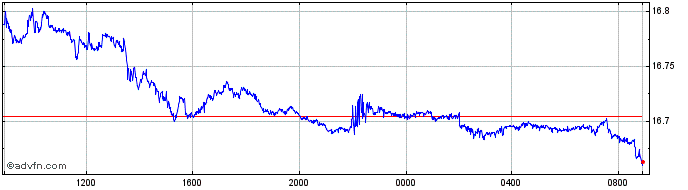 Intraday CAD vs CZK  Price Chart for 26/4/2024