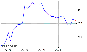 1 Month CAD vs THB Chart