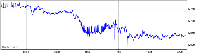 Intraday CHF vs IDR  Price Chart for 26/4/2024