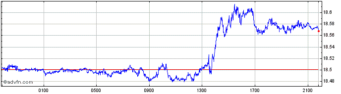 Intraday CHF vs MXN  Price Chart for 25/4/2024