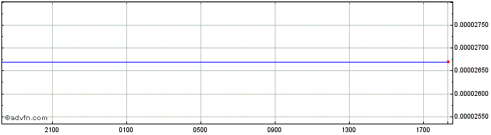 Intraday CLP vs CLF  Price Chart for 28/4/2024