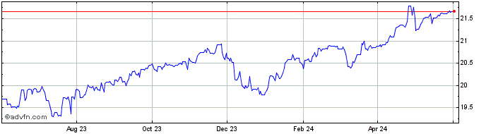 1 Year CNH vs Yen  Price Chart