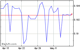 1 Month CNY vs CAD Chart