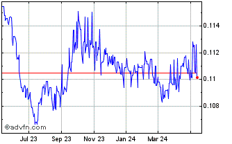 1 Year CNY vs Sterling Chart
