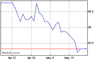 1 Month CNY vs XOF Chart