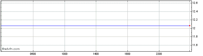Intraday DKK vs INR  Price Chart for 18/4/2024