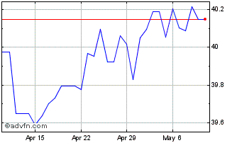 1 Month DKK vs PKR Chart