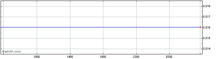 Intraday ETB vs Euro  Price Chart for 08/5/2024