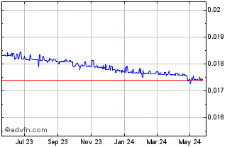 1 Year ETB vs US Dollar Chart