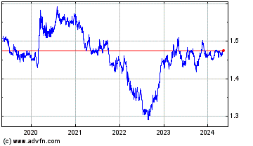 Click Here for more Euro vs CAD Charts.