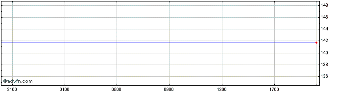 Intraday Euro vs KES  Price Chart for 19/4/2024