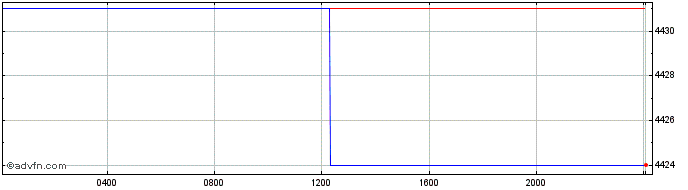 Intraday Euro vs KHR  Price Chart for 06/5/2024