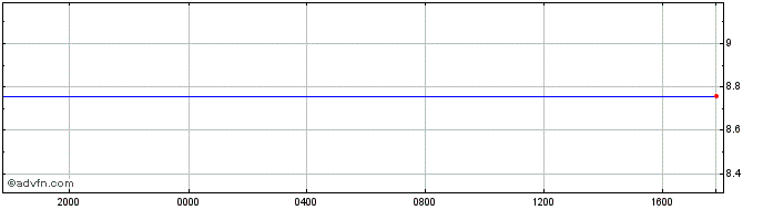 Intraday Euro vs MOP  Price Chart for 04/5/2024
