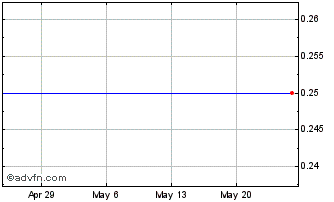 1 Month Fiji Overnight Policy Rate Chart