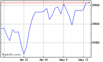 1 Month Sterling vs LAK Chart