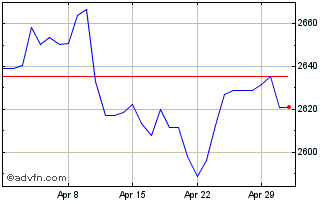 1 Month Sterling vs MMK Chart