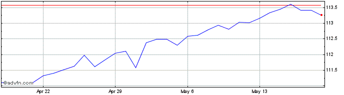 1 Month HKD vs ARS  Price Chart