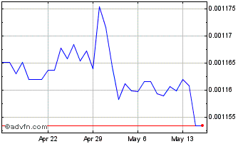 1 Month HKD vs CHF Chart