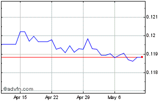 1 Month HKD vs Euro Chart