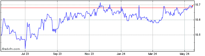 1 Year HKD vs INR  Price Chart